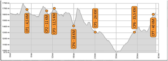 futokalandok_szekelyfoldon_5